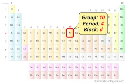 Nickel Ni Periodic Table Element Information More