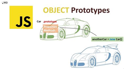 Understand JavaScript Prototypes