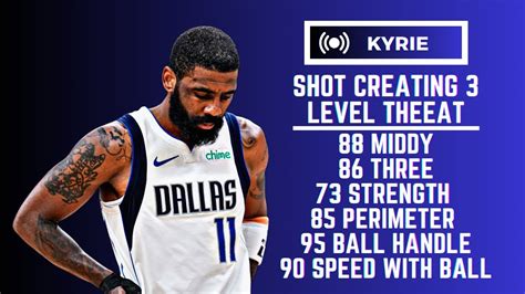 BEST KYRIE IRVING BUILD NBA 2K24 NEXT GEN WITH 85 PERIMETER DEFENSE