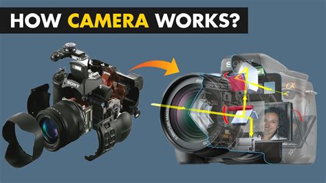 How Camera Works Working Mechanism Of Camera YouTube