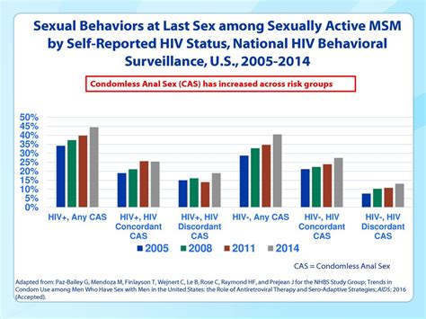 Cdc Division Of Std Prevention Priorities And Future Direction Ppt Download