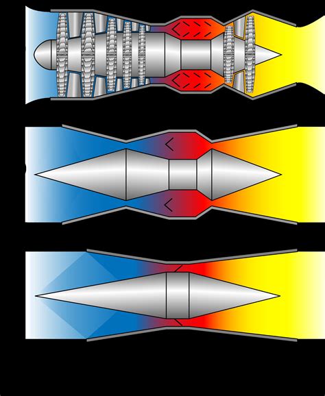 Turbojet Engine Diagram | My Wiring DIagram