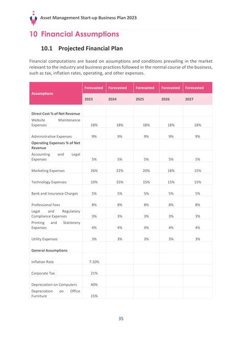 Top 10 Asset Management Business Plan Templates With Examples And Samples