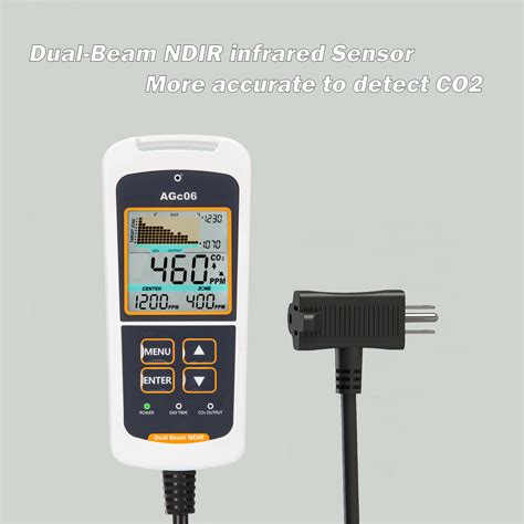 Human Plant Mode Co Controller Meter With Dual Beam Ndir Sensor Co