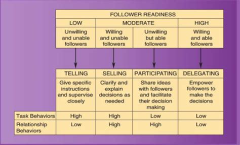 Leadership And Power Flashcards Quizlet