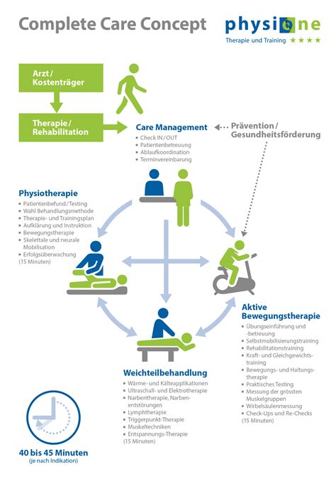 RehaLab für Patientinnen und Patienten Physio One