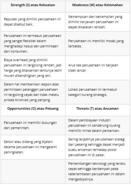 Pengertian Analisis Swot Komponen Manfaat Faktor Dan Contoh Analisis