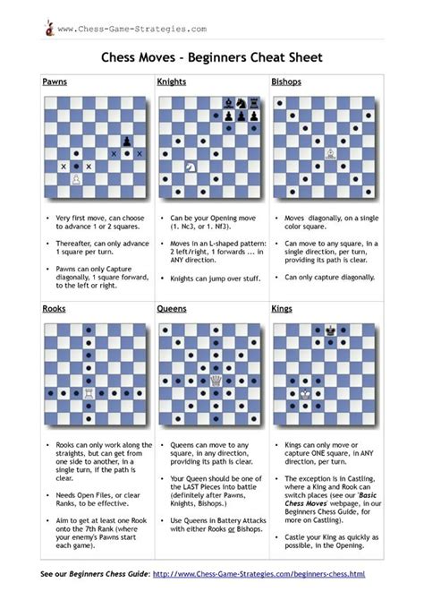 Simple Chess Openings Diagrams