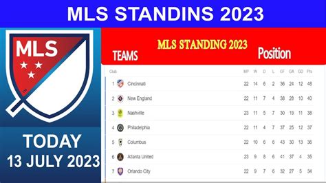 Mls Standings Today July Major League Soccer Table Youtube