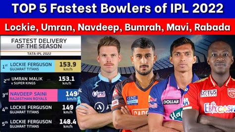 Fastest Bowlers Of Ipl 2022 Fastest Ball Of Ipl 2022 Umran Malik