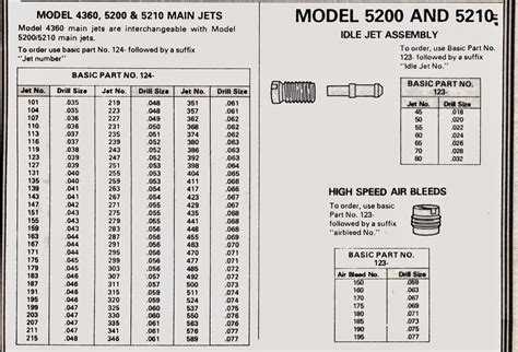 Phscollectorcarworld Tech Series Holley Main Jet Size Chart Drill Size And Air Bleed List