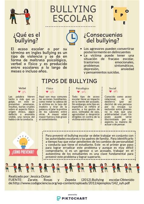 Infografia Del Bullying