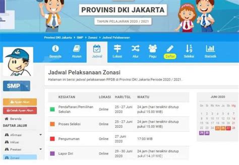 Inilah Jadwal Pelaksanaan Ppdb Tahun Di Dki Jakarta