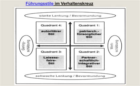 Kommunikation Karteikarten Quizlet