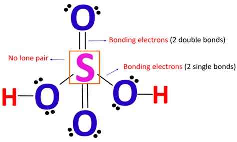 H2SO4 Formal charge, How to calculate it with images?