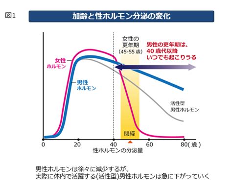 男性・更年期障害 銀座泰明クリニック