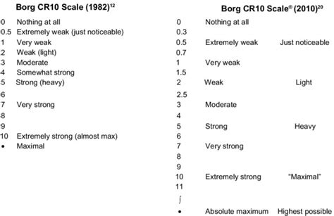 This Is The Best Guide To The Rpe Scale On The Internet