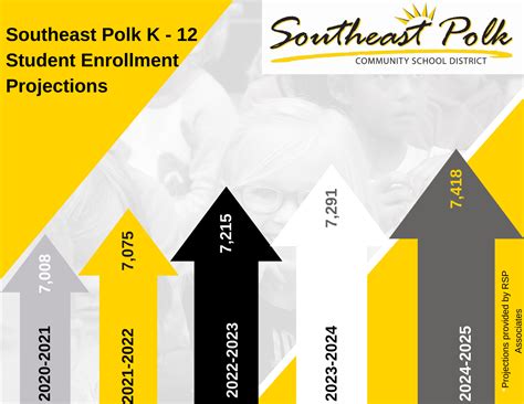 Referendum 2020 Faq Southeast Polk Community School Districtsoutheast