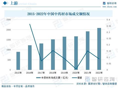 2023年中成药行业市场概况分析：行业集采加速，未来逐渐向高质量发展中成药健民集团康弘药业新浪新闻