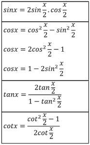 Trigonometri Formülleri PDF ÜniRehberi