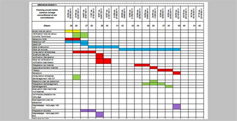 Logiciel Planning Chantier Btp Gratuit