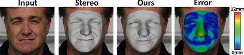 Figure From Reconstruction Of Personalized D Face Rigs From