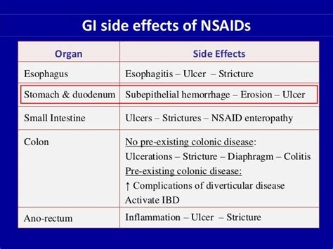 Prevention Of Nsaid Related Ulcer Complications