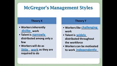 Theory X Leadership Styles