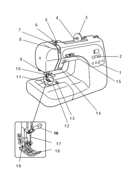 Sewing Machine Diagram