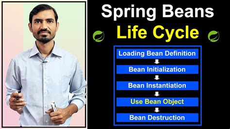 4 Spring Bean Life Cycle What Are Spring Beans Spring