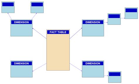 Data Warehouse Design & Models for Data-Driven Enterprises | Stitch