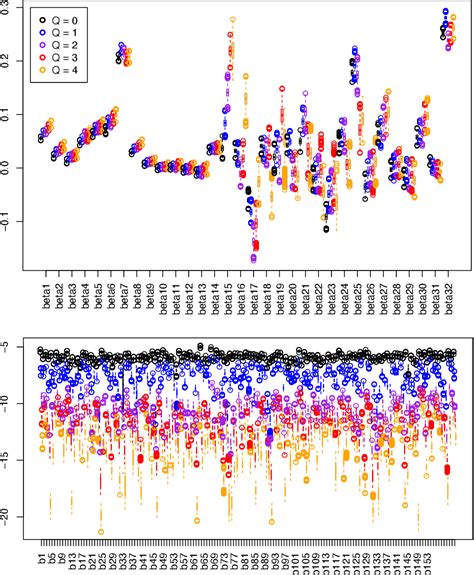 Figure From A Latent Variable Approach For Modeling Relational Data