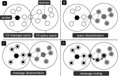 Hybrid Strategy Example Download Scientific Diagram