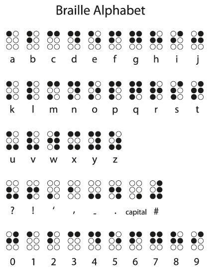 Le Braille Braille Alphabet Alphabet Symbols Alphabet Code Sign Hot