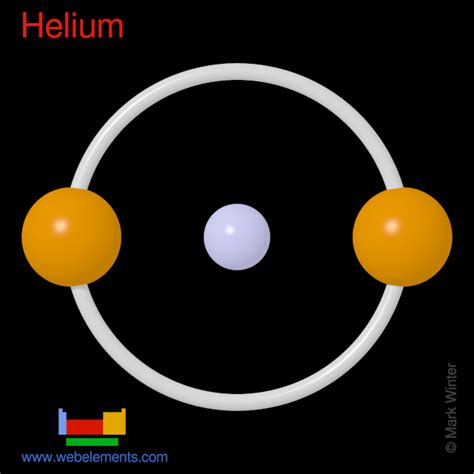 Webelements Periodic Table Helium Properties Of Free Atoms