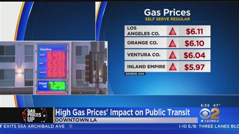 Gas Prices Jump Again Now Over 6 Per Gallon Youtube