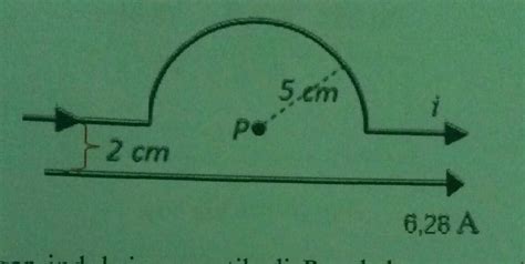 Detail Contoh Soal Induksi Magnetik Pada Kawat Melingkar Koleksi Nomer