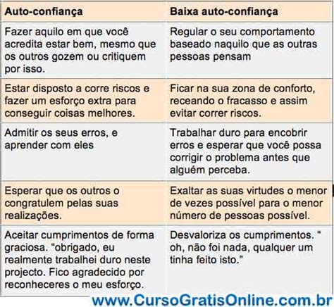 Auto Confiança Na Vida E No Trabalho Cursos Gratuitos