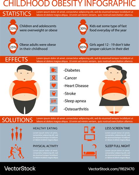 Childhood Obesity Effects