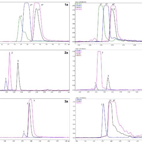 Multiple Reaction Monitoring Mrm Chromatograms Of 1 U 47700 3 And