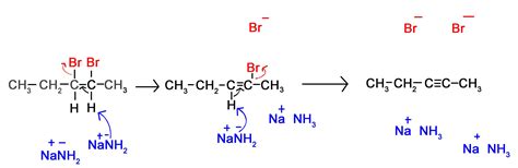 8.9: E2 Reactions and Alkyne Synthesis - Chemistry LibreTexts