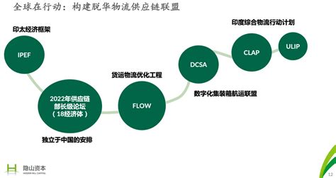 【提醒】全球物流供应链洗牌、重构！新机遇怎么抓？ 脉脉