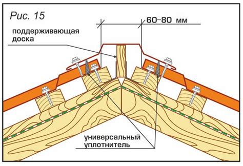 Монтаж конька на профнастил: размеры, способы и материалы крепления