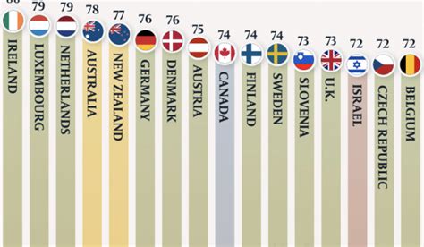 The Best Countries To Retire In Ranked Digg