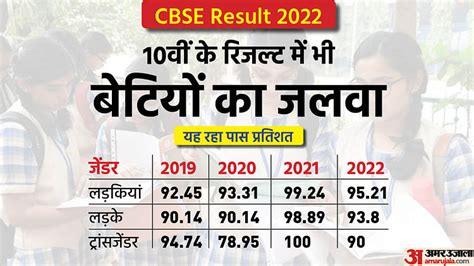 Cbse 10th Sarkari