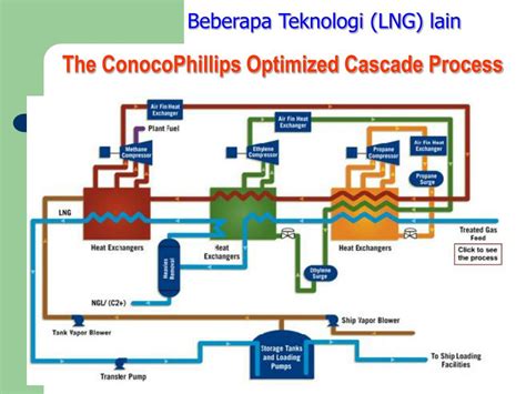 Ppt Proses Pembuatan Lng Powerpoint Presentation Free Download Id