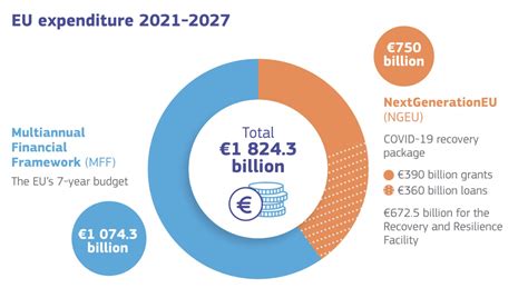 Las Pol Ticas De La Ue Y Su Reflejo En El Presupuesto Open Europe