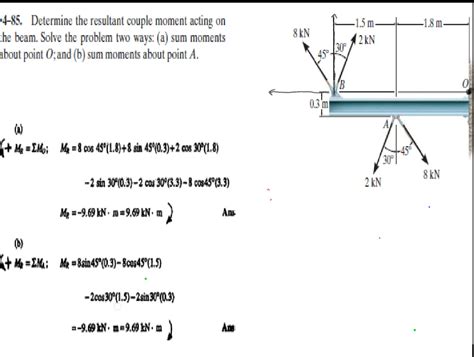 How To Solve Beam Problems