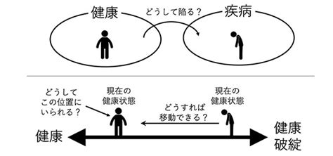 過酷な経験を経てもなお、心身の健康を保つことができた人々の共通要因は何か？ 健康生成論と「sense Of Coherence