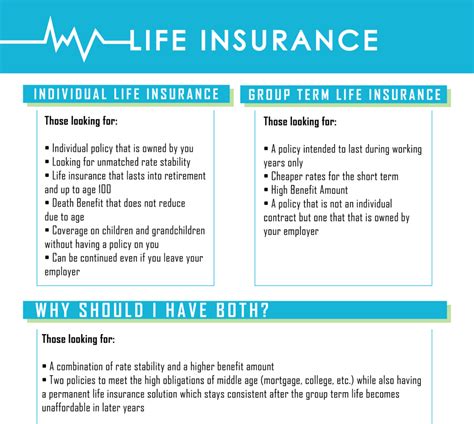 Personal Life Insurance Explained Insurechance